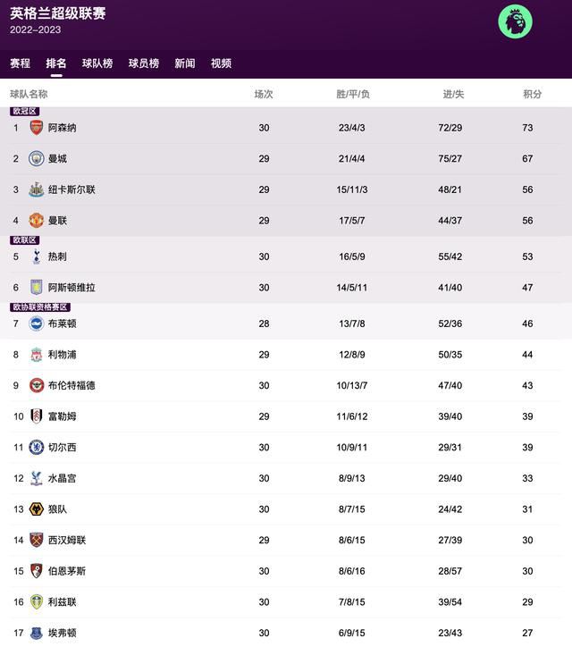 这么长时间以来。
